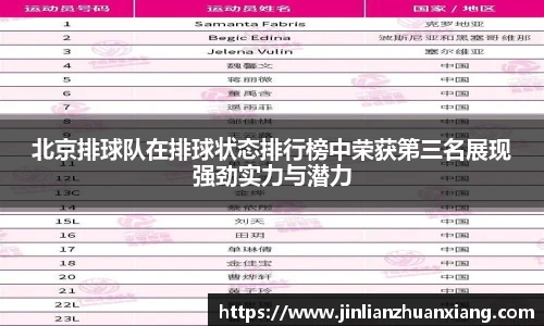 北京排球队在排球状态排行榜中荣获第三名展现强劲实力与潜力